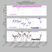  os75bb heading correction plot from ens_hcorr_adu