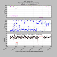  os75nb heading correction plot from ens_hcorr_adu
