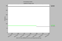 plot when each sonar was run