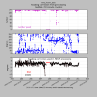  wh300 heading correction plot from ens_hcorr_adu