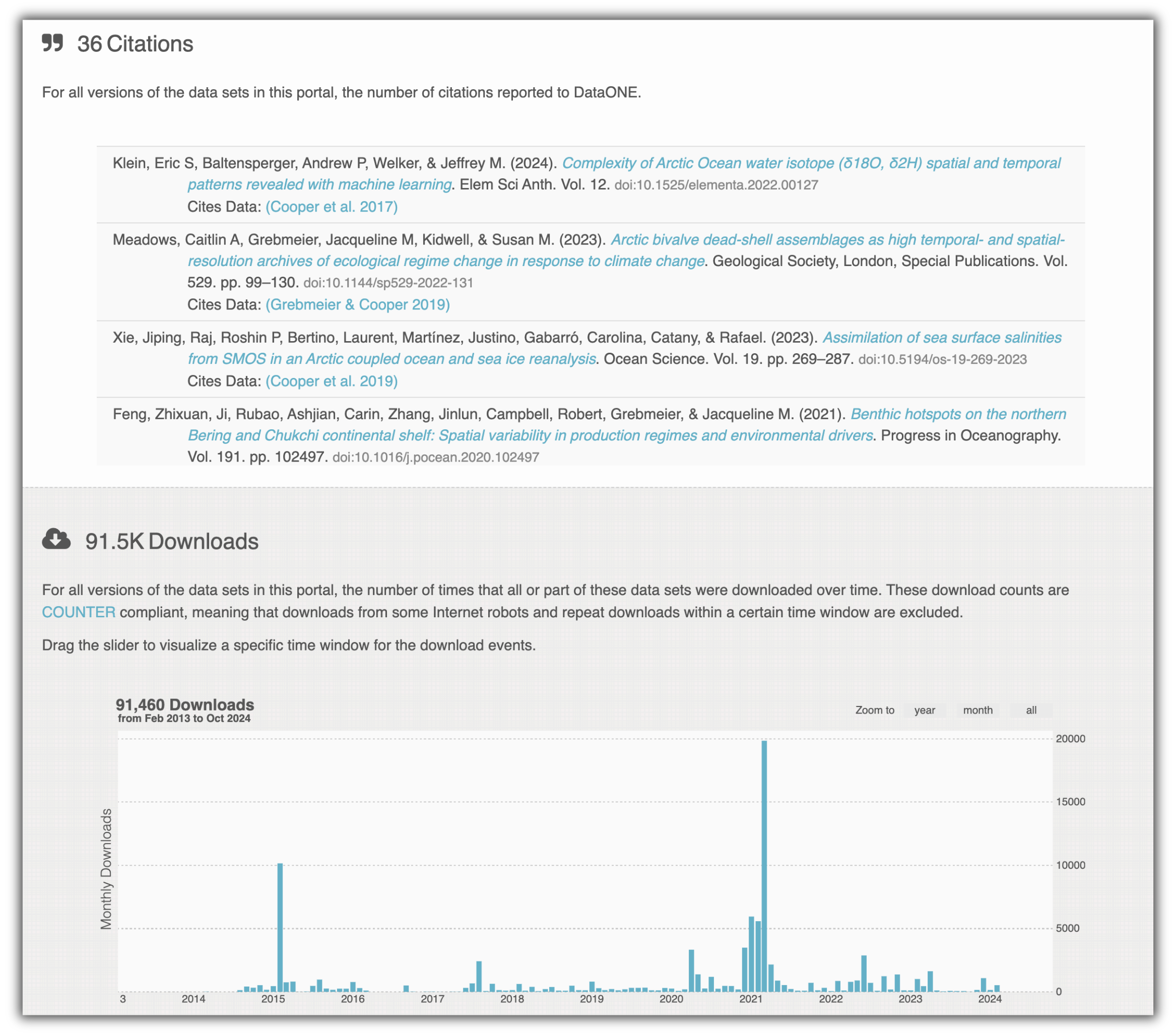 metrics-view