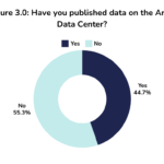 Community survey reuslts  (3)