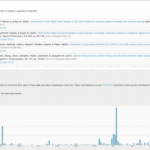 DBO metrics snapshot