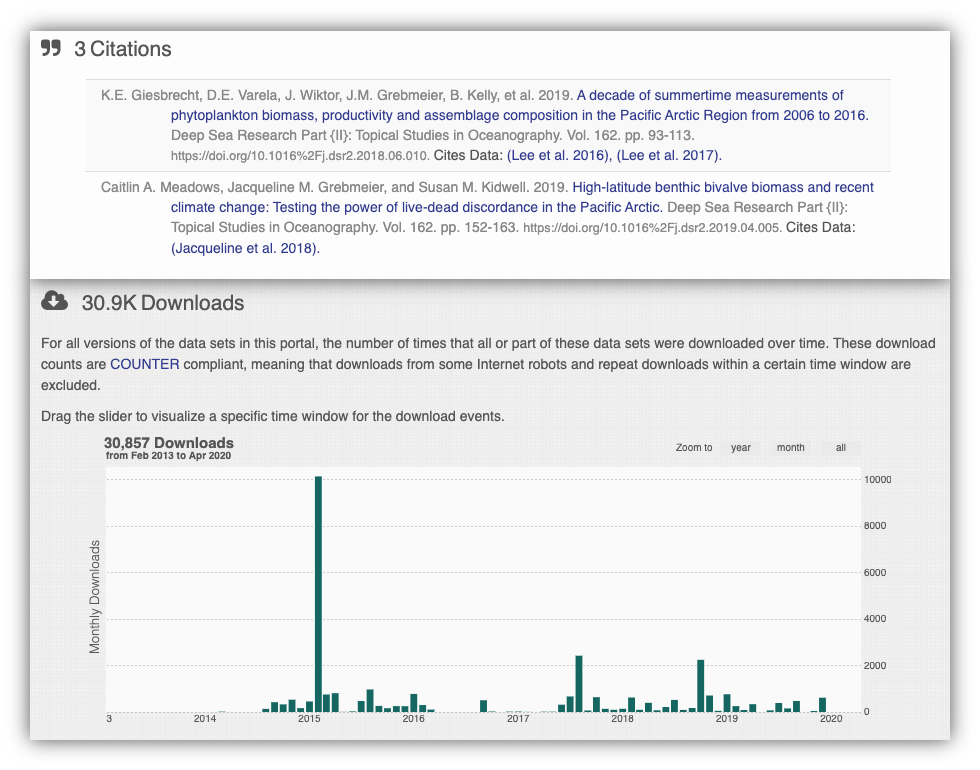 metrics-view