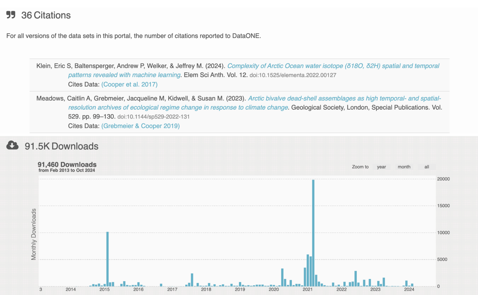 portal-metrics